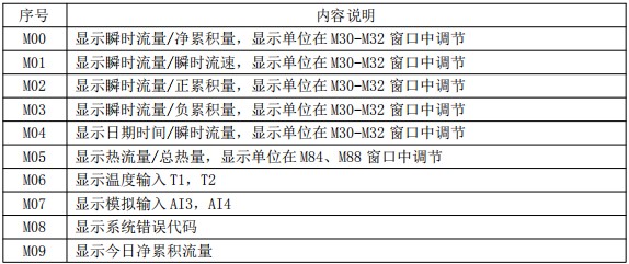 超聲波水流量計菜單說明對照表一