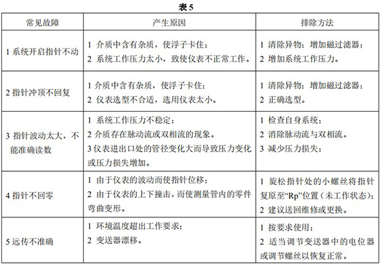 螺紋金屬管浮子流量計常見故障分析表