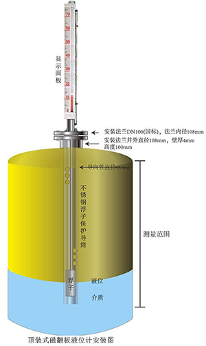 浮球式磁翻轉(zhuǎn)液位計(jì)安裝示意圖